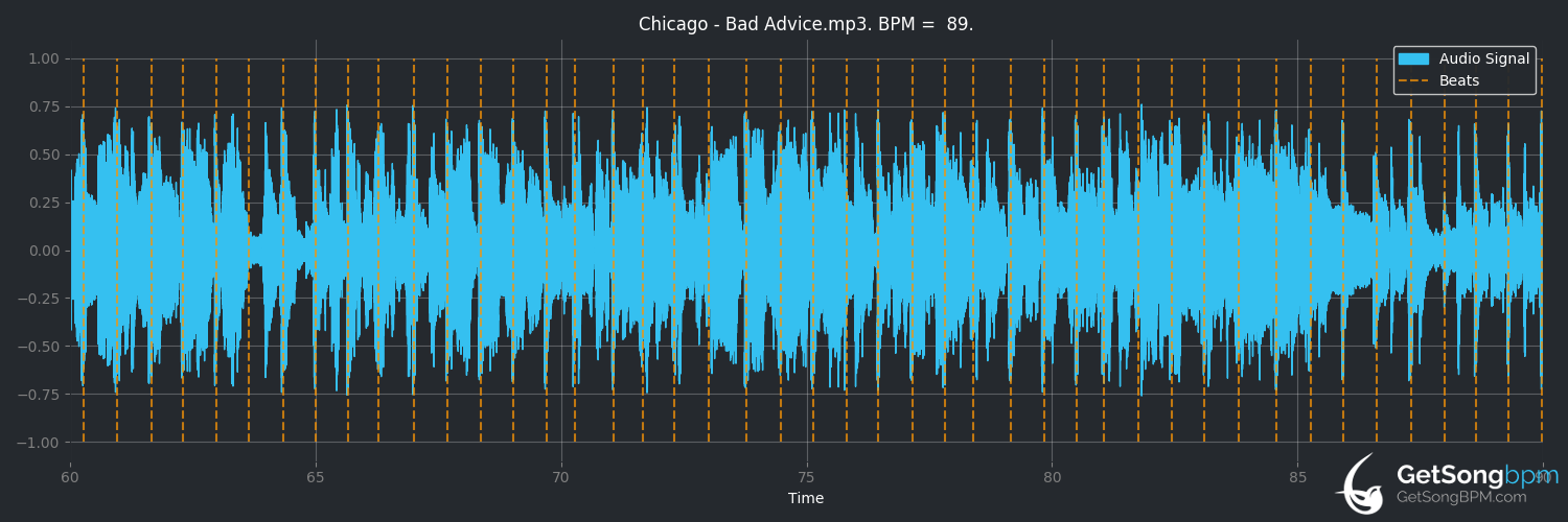 bpm analysis for Bad Advice (Chicago)