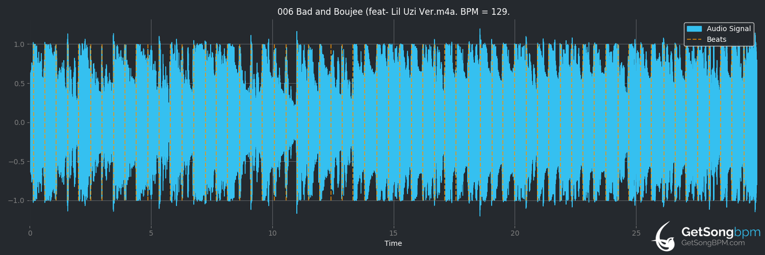 bpm analysis for Bad and Boujee (feat. Lil Uzi Vert) (Migos)