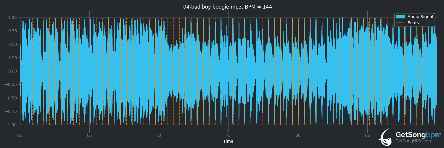 bpm analysis for Bad Boy Boogie (AC/DC)