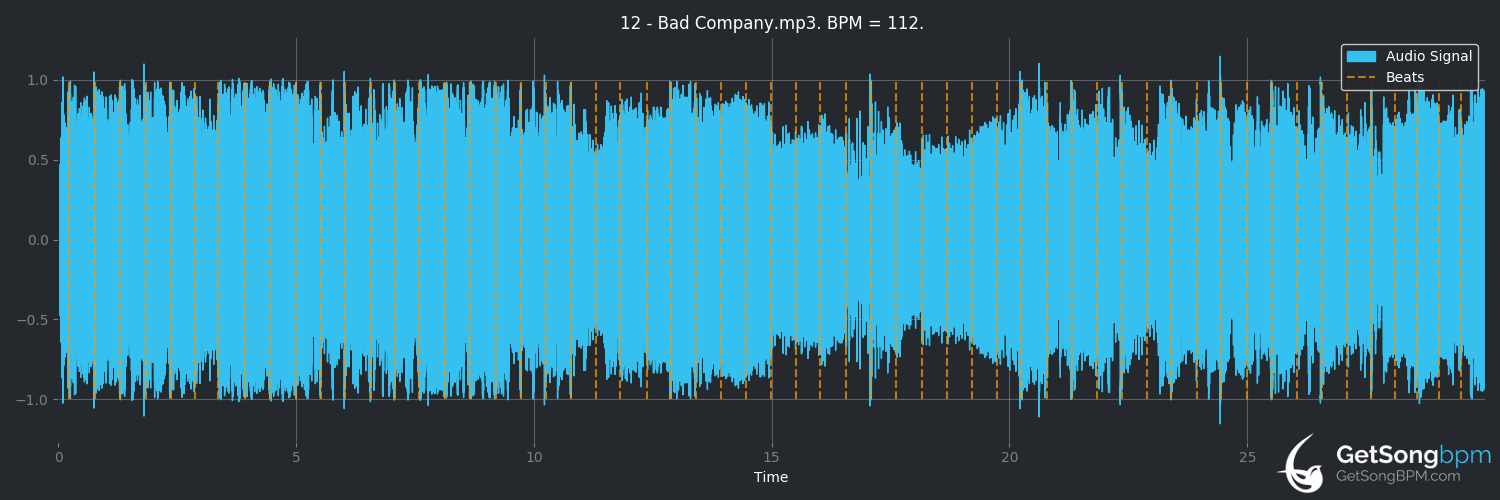 bpm analysis for Bad Company (Five Finger Death Punch)