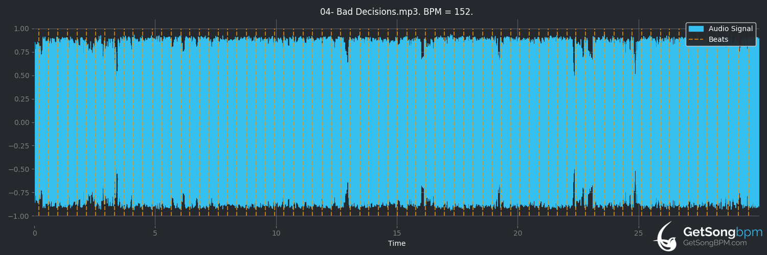 bpm analysis for Bad Decisions (The Strokes)
