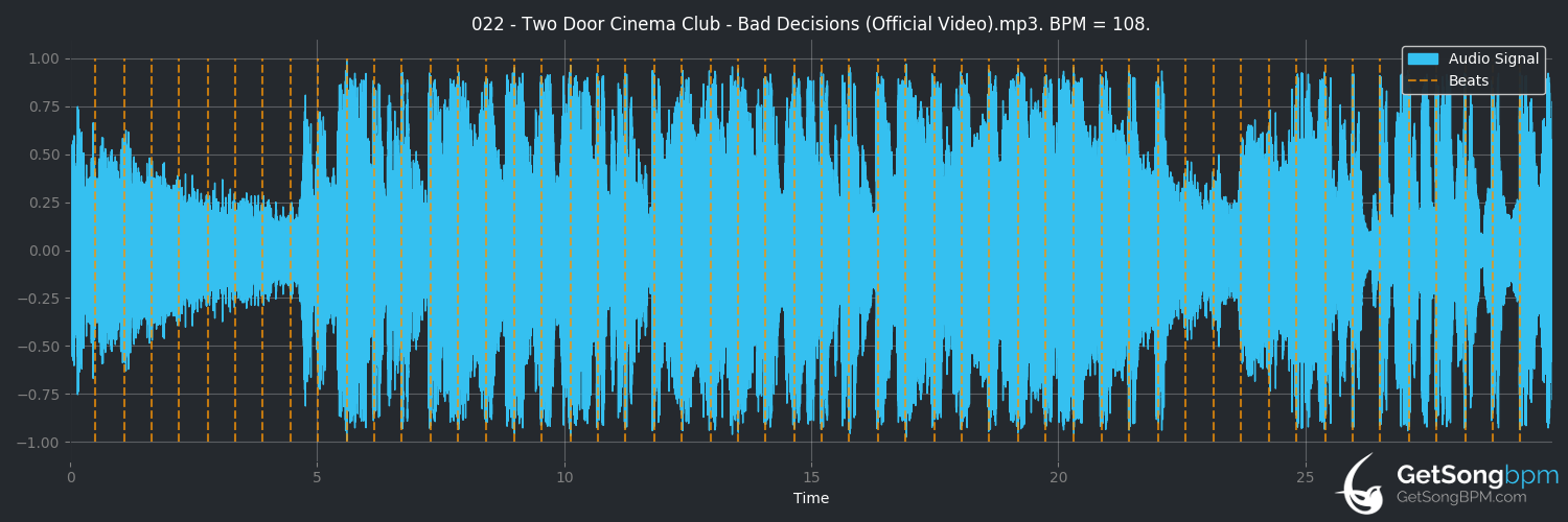 bpm analysis for Bad Decisions (Two Door Cinema Club)