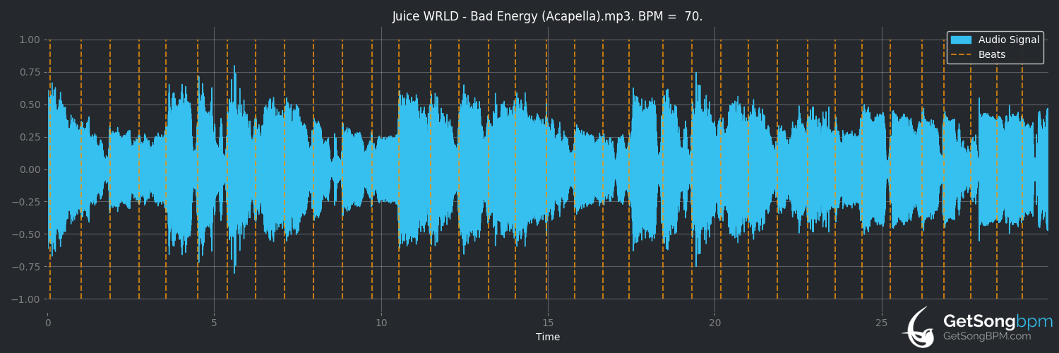 bpm analysis for Bad Energy (Juice WRLD)