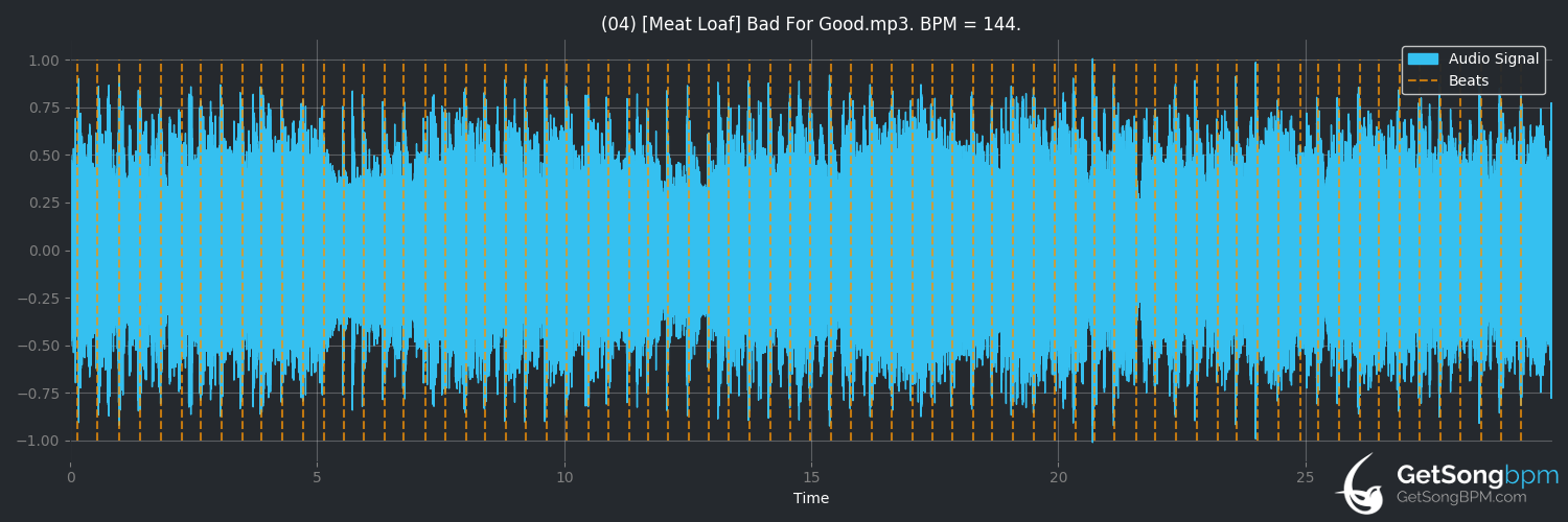 bpm analysis for Bad for Good (Meat Loaf)