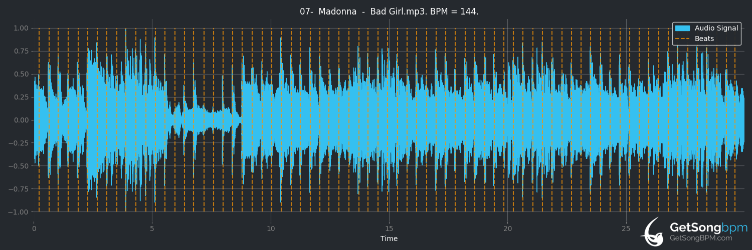 bpm analysis for Bad Girl (Madonna)
