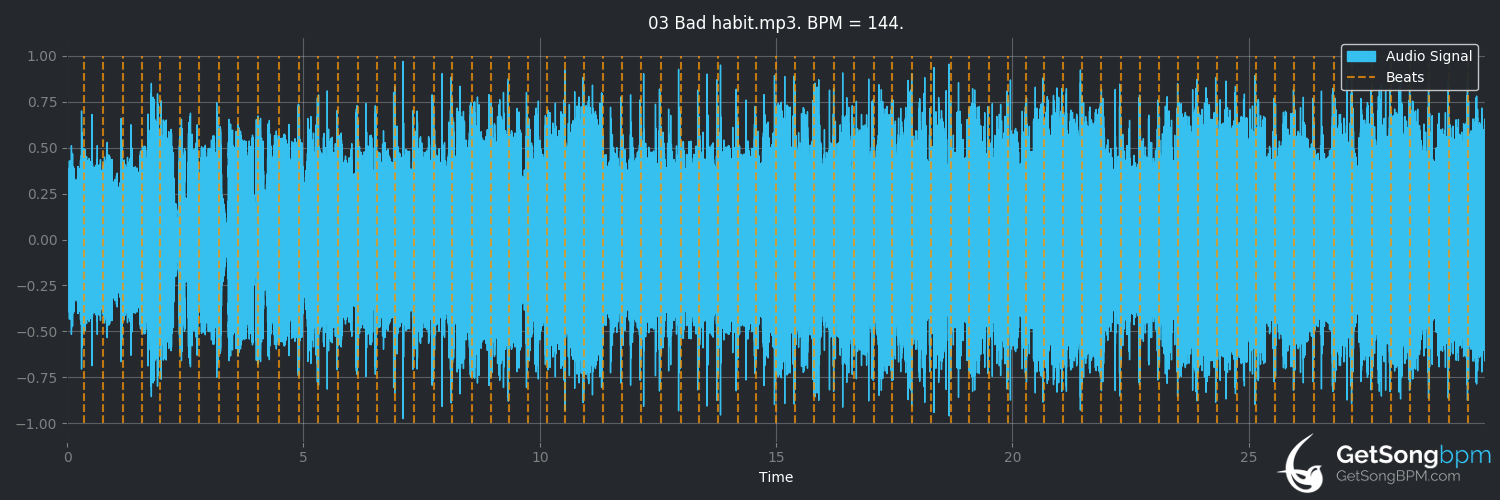 bpm analysis for Bad Habit (The Offspring)