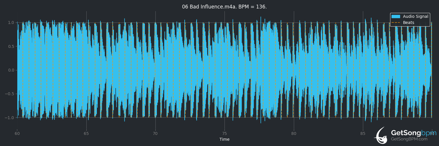 bpm analysis for Bad Influence (P!nk)