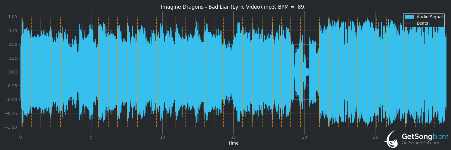 bpm analysis for Bad Liar (Imagine Dragons)