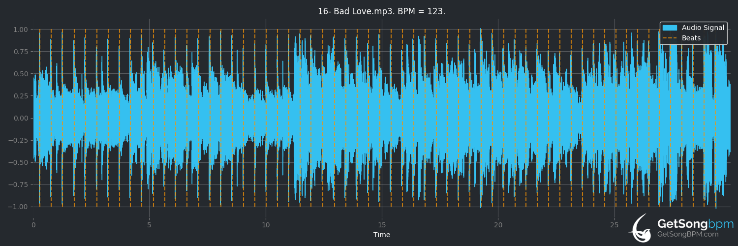 bpm analysis for Bad Love (Eric Clapton)