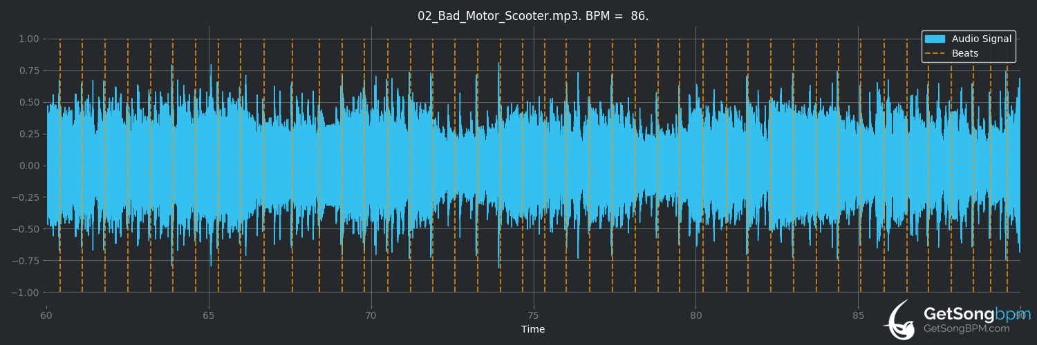 bpm analysis for Bad Motor Scooter (Montrose)
