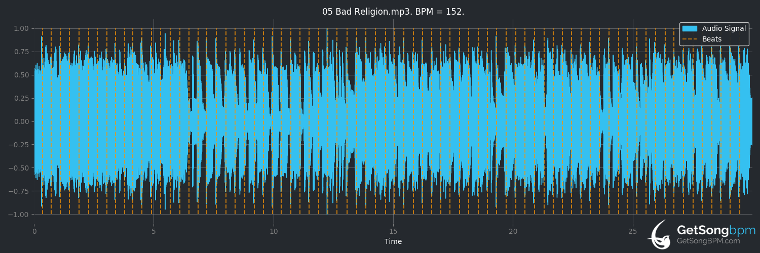bpm analysis for Bad Religion (Godsmack)
