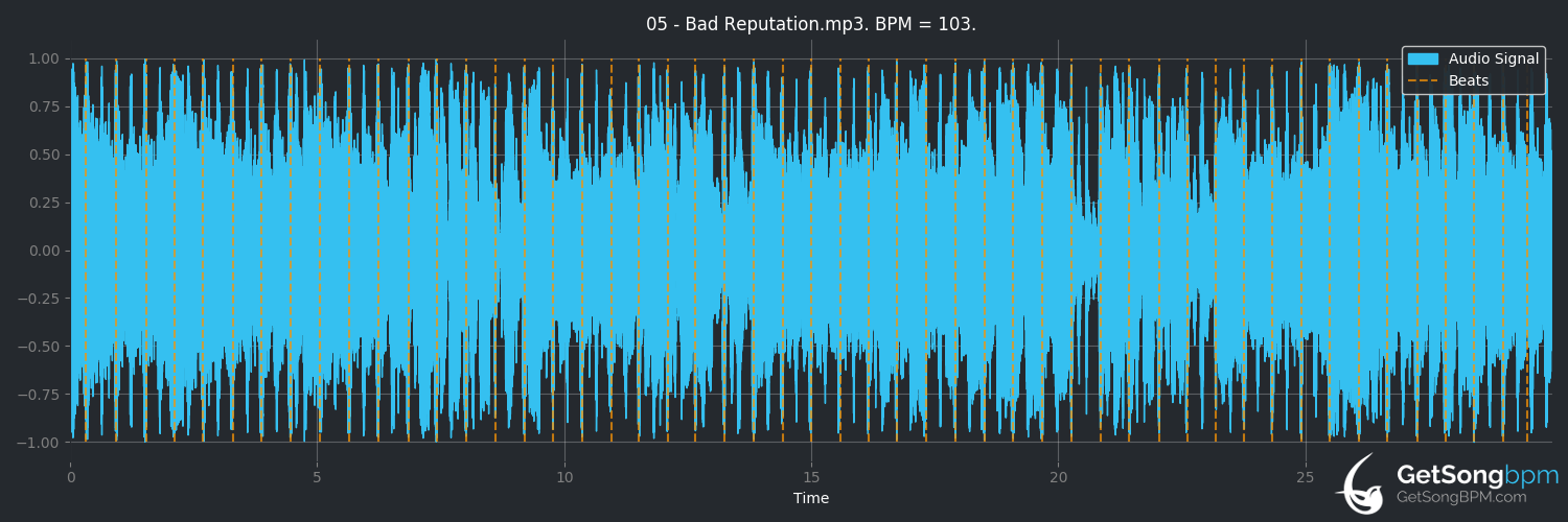 bpm analysis for Bad Reputation (Joan Jett)