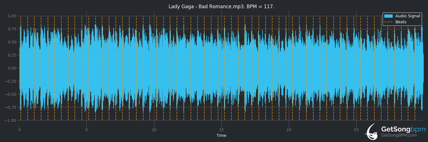 bpm analysis for Bad Romance (Lady Gaga)