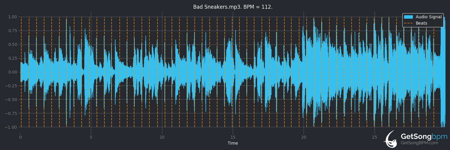 bpm analysis for Bad Sneakers (Steely Dan)
