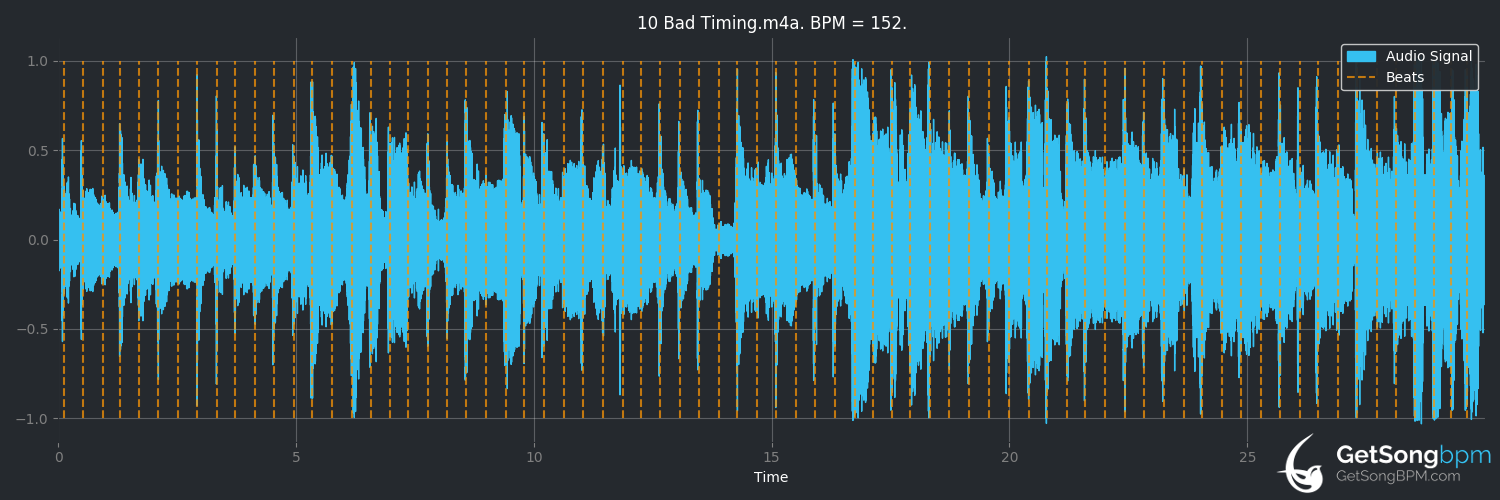 bpm analysis for Bad Timing (Blue Rodeo)
