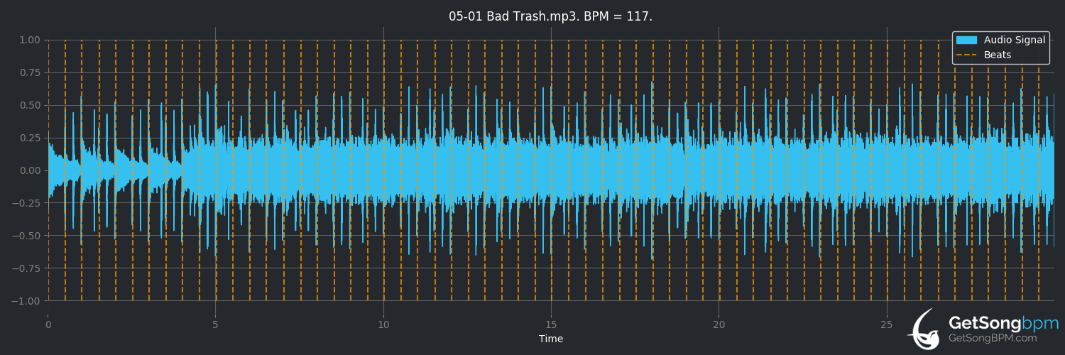 bpm analysis for Bad Trash (Switchblade Symphony)