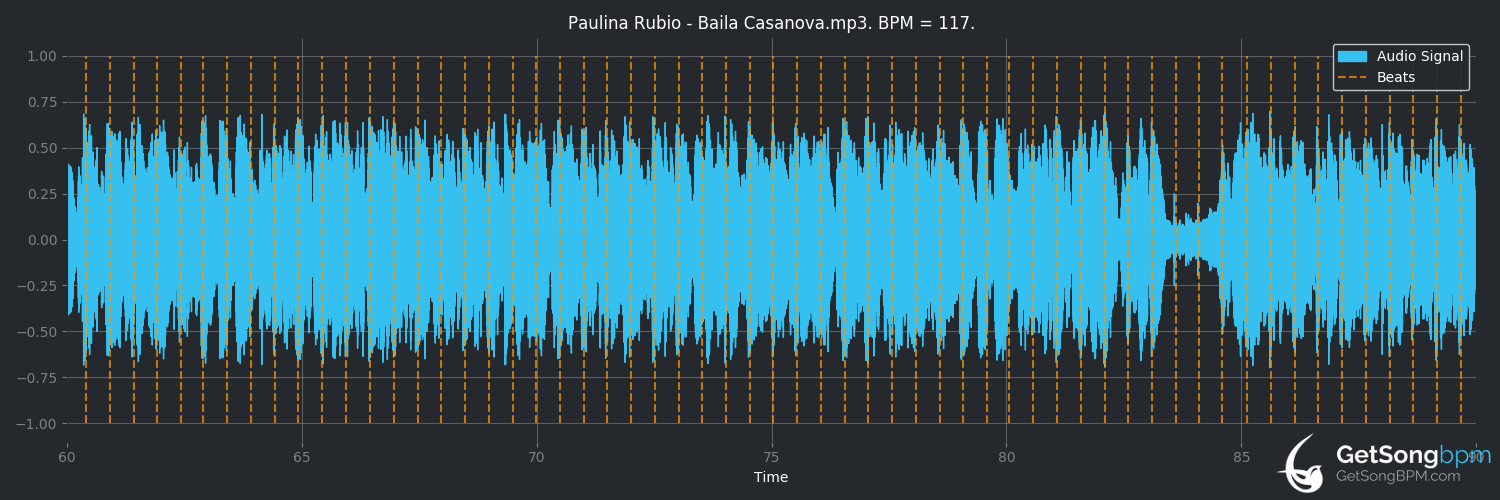 bpm analysis for Baila Casanova (Paulina Rubio)