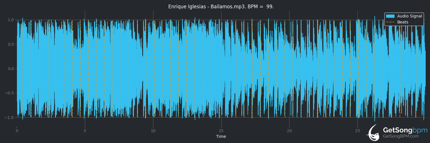 bpm analysis for Bailamos (Enrique Iglesias)
