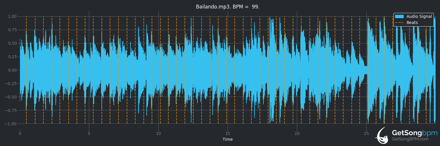 bpm analysis for Bailando va (La Caina)