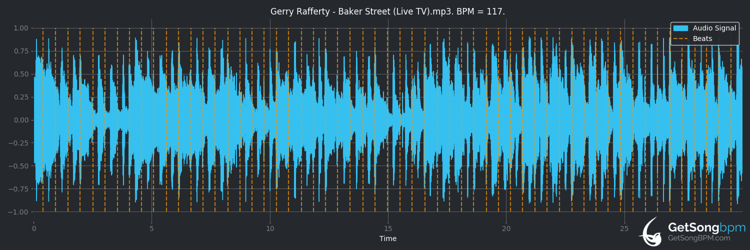 bpm analysis for Baker Street (Gerry Rafferty)