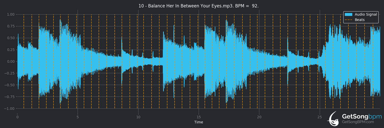 bpm analysis for Balance Her in Between Your Eyes (Nicolas Jaar)