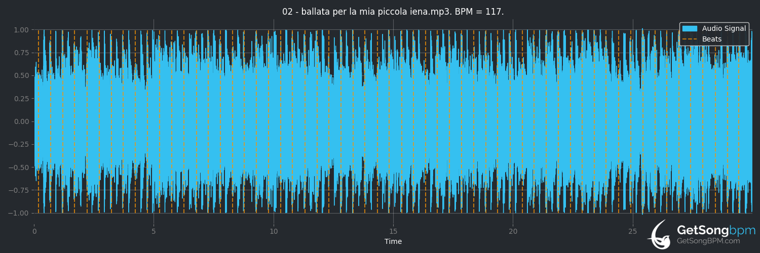 bpm analysis for Ballata per la mia piccola iena (Afterhours)