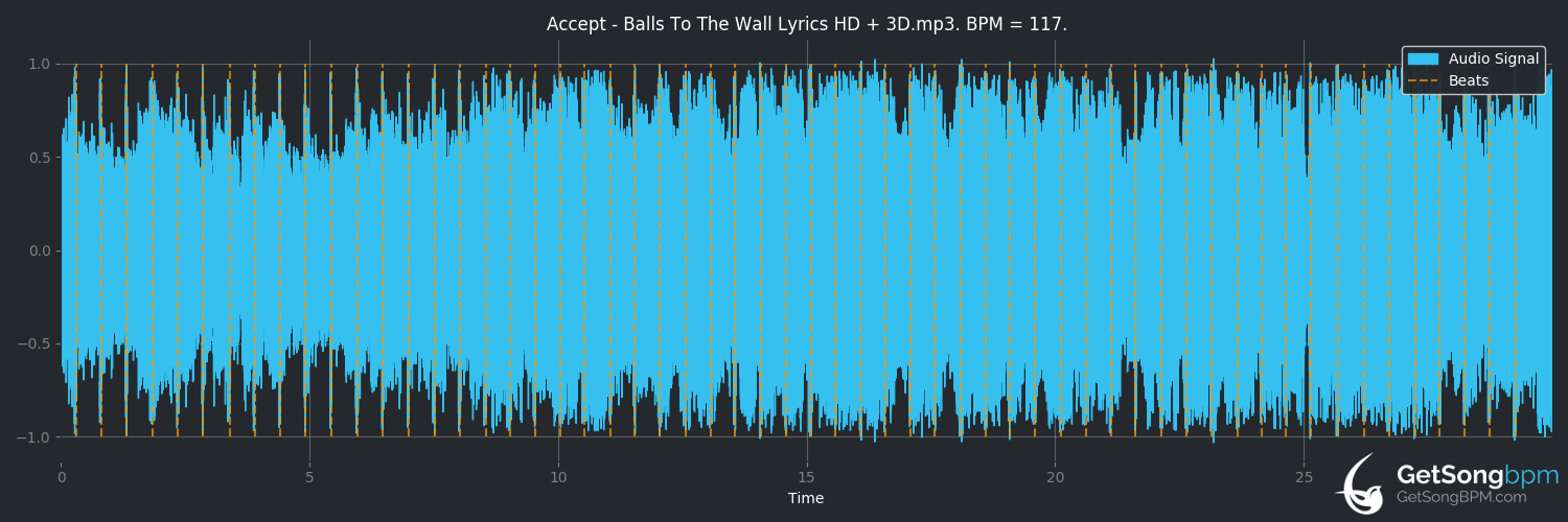 bpm analysis for Balls to the Wall (Accept)