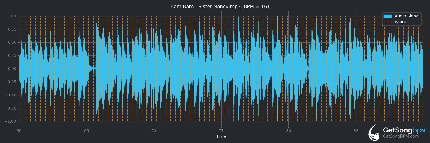 bpm analysis for Bam Bam (Sister Nancy)
