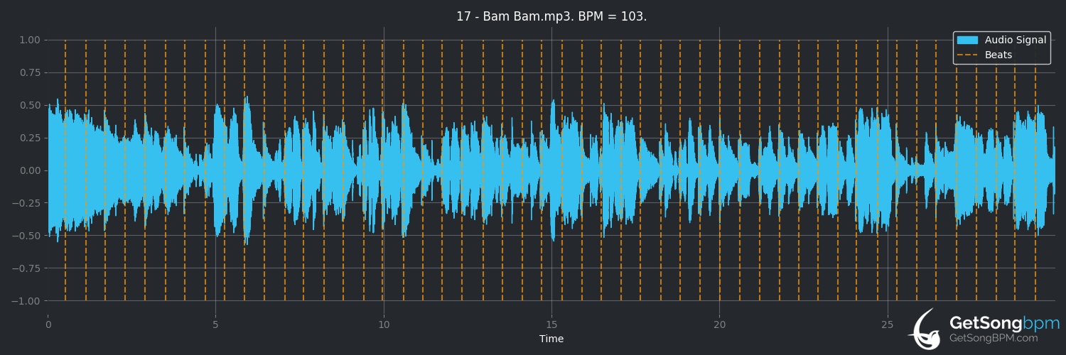 bpm analysis for Bam Bam (Toots & The Maytals)