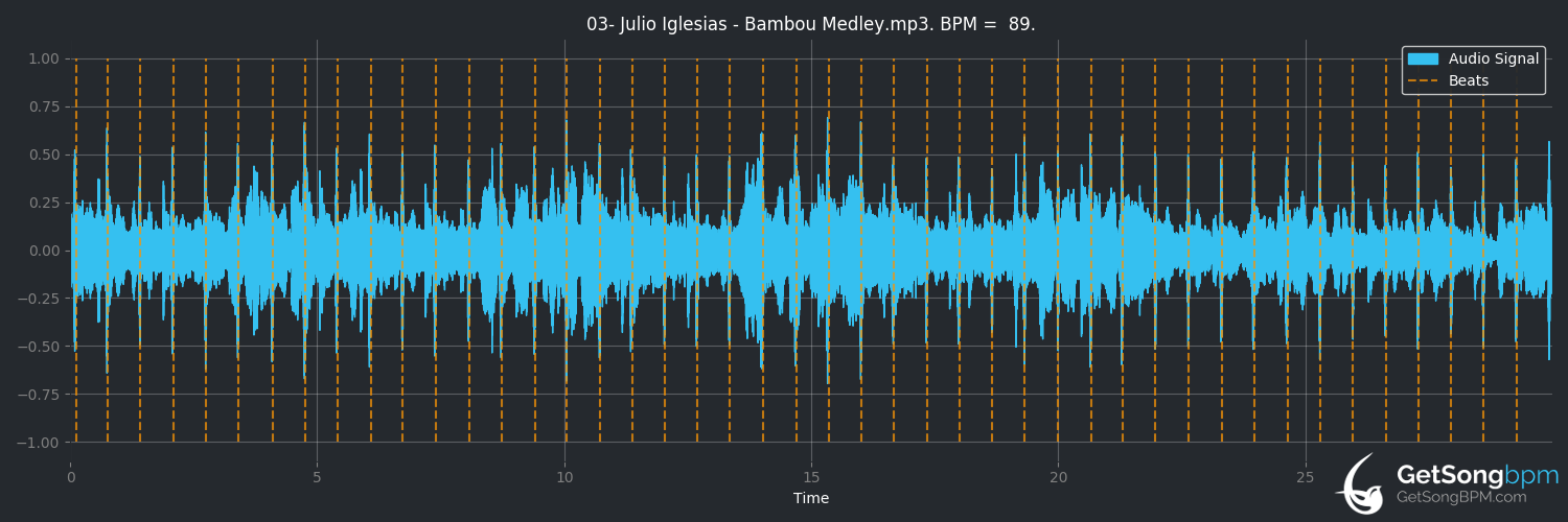 bpm analysis for Bambou Medley (Julio Iglesias)