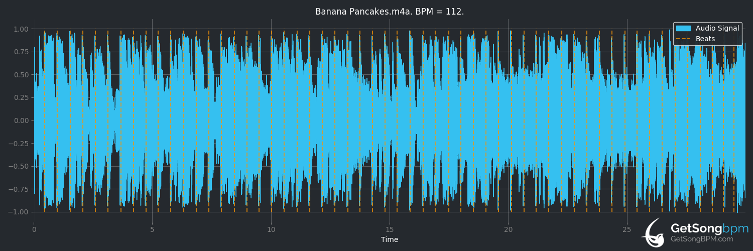 bpm analysis for Banana Pancakes (Billy Currington)