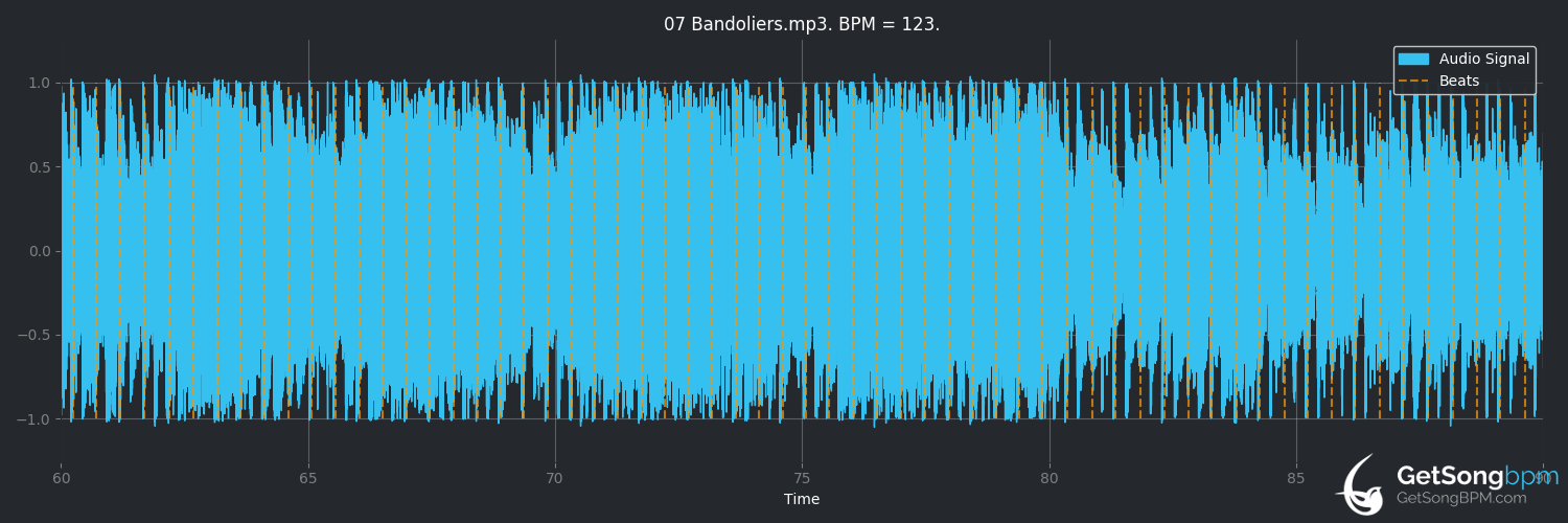 bpm analysis for Bandoliers (Them Crooked Vultures)