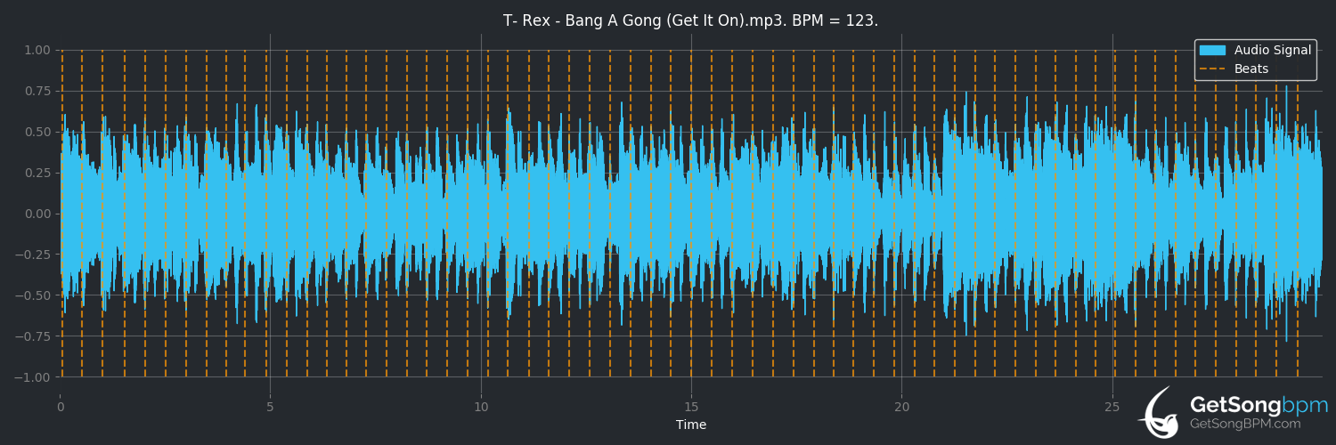 bpm analysis for Bang a Gong (Get It On) (T. Rex)