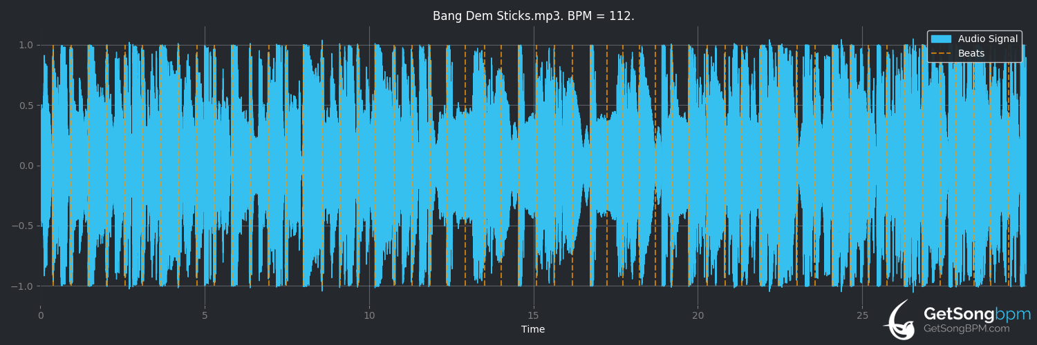 bpm analysis for Bang Dem Sticks (Meghan Trainor)