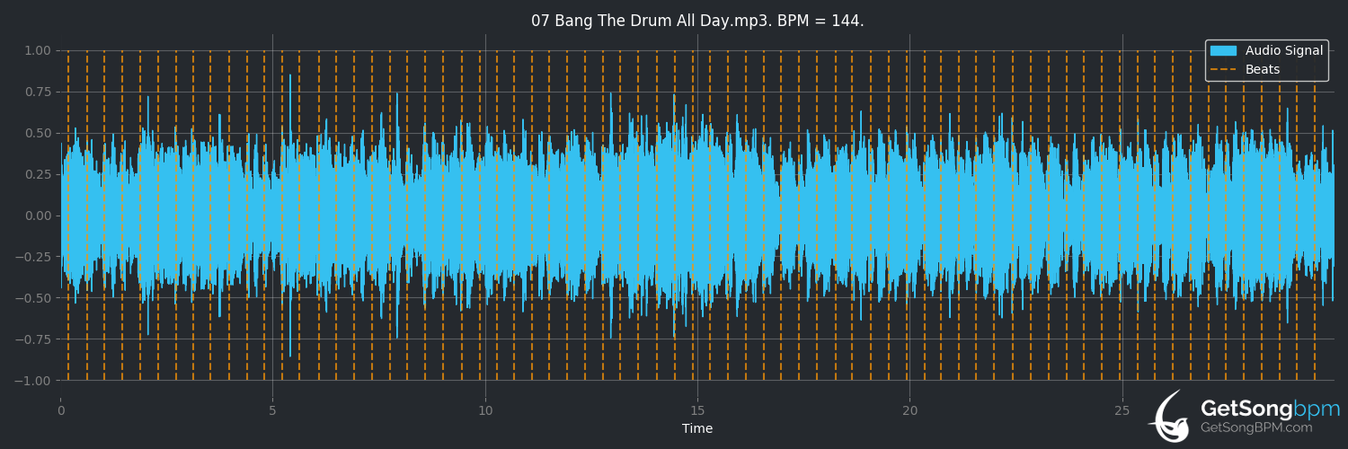 bpm analysis for Bang the Drum All Day (Todd Rundgren)
