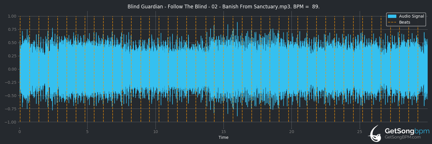 bpm analysis for Banish From Sanctuary (Blind Guardian)