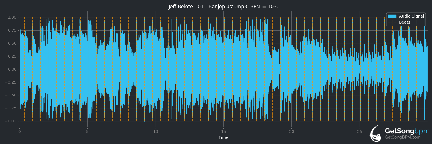 bpm analysis for Banjo (Rascal Flatts)