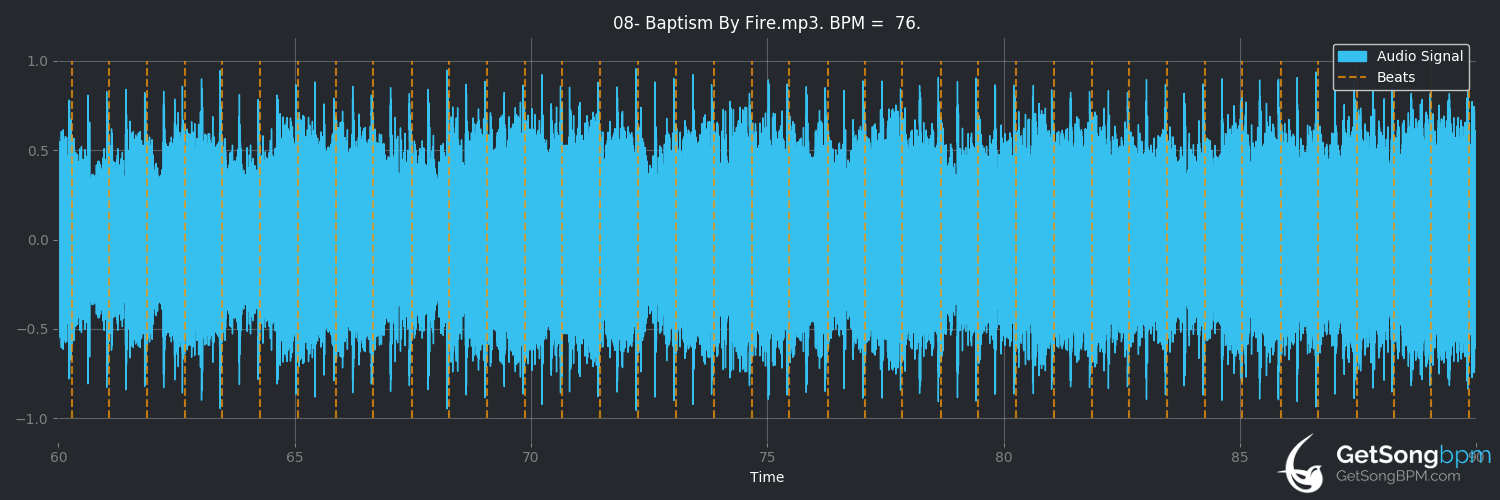 bpm analysis for Baptism by Fire (AC/DC)