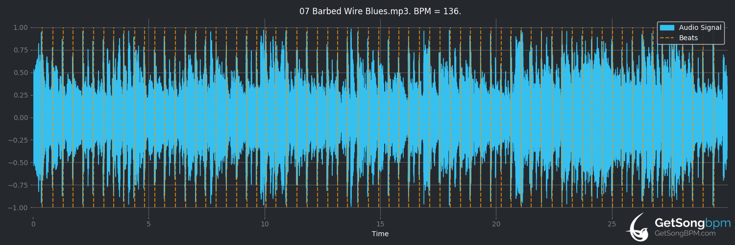 bpm analysis for Barbed Wire Blues (Wilko Johnson)
