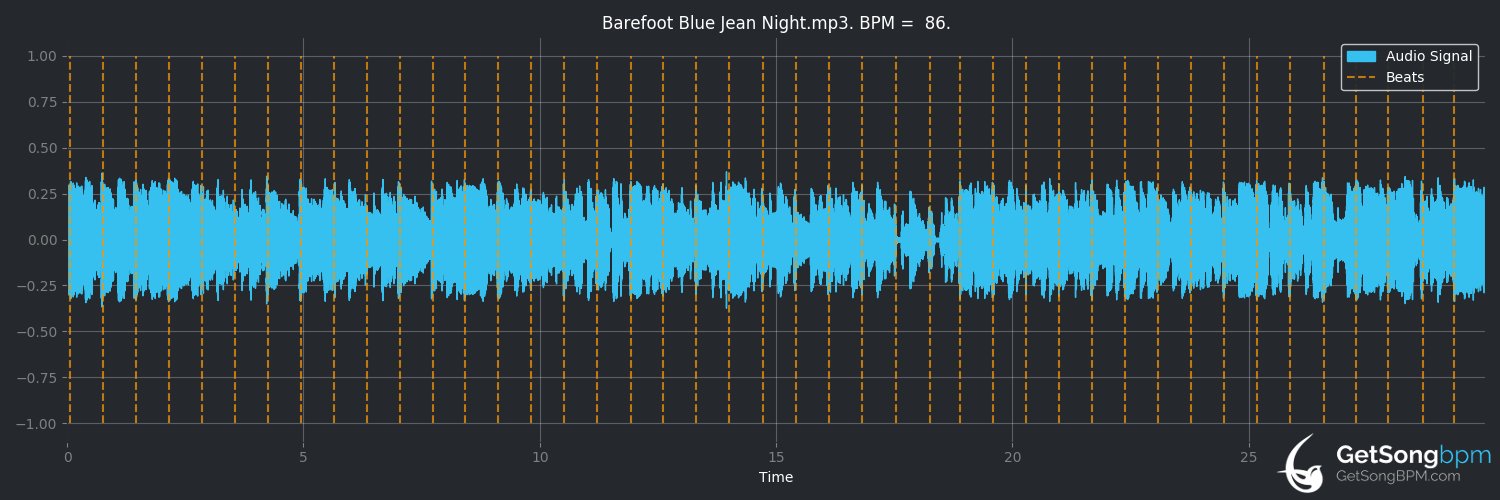 bpm analysis for Barefoot Blue Jean Night (Jake Owen)