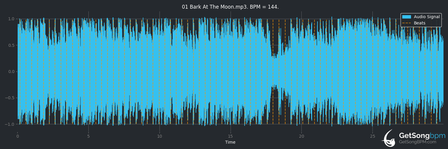 bpm analysis for Bark at the Moon (Ozzy Osbourne)