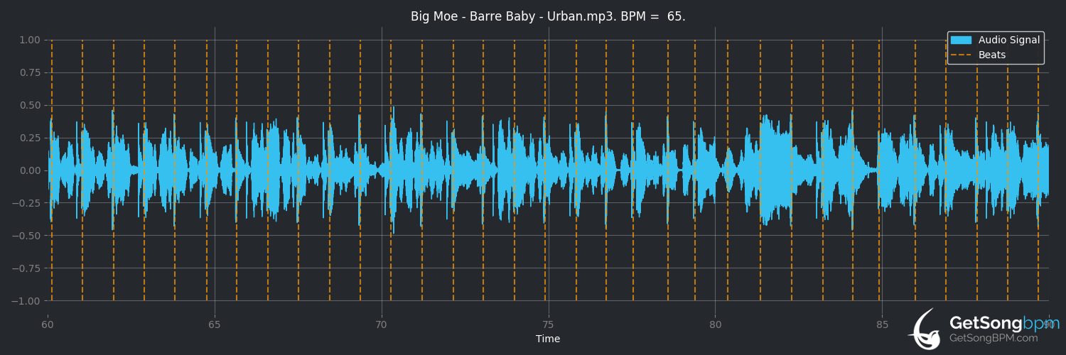 bpm analysis for Barre Baby (Big Moe)