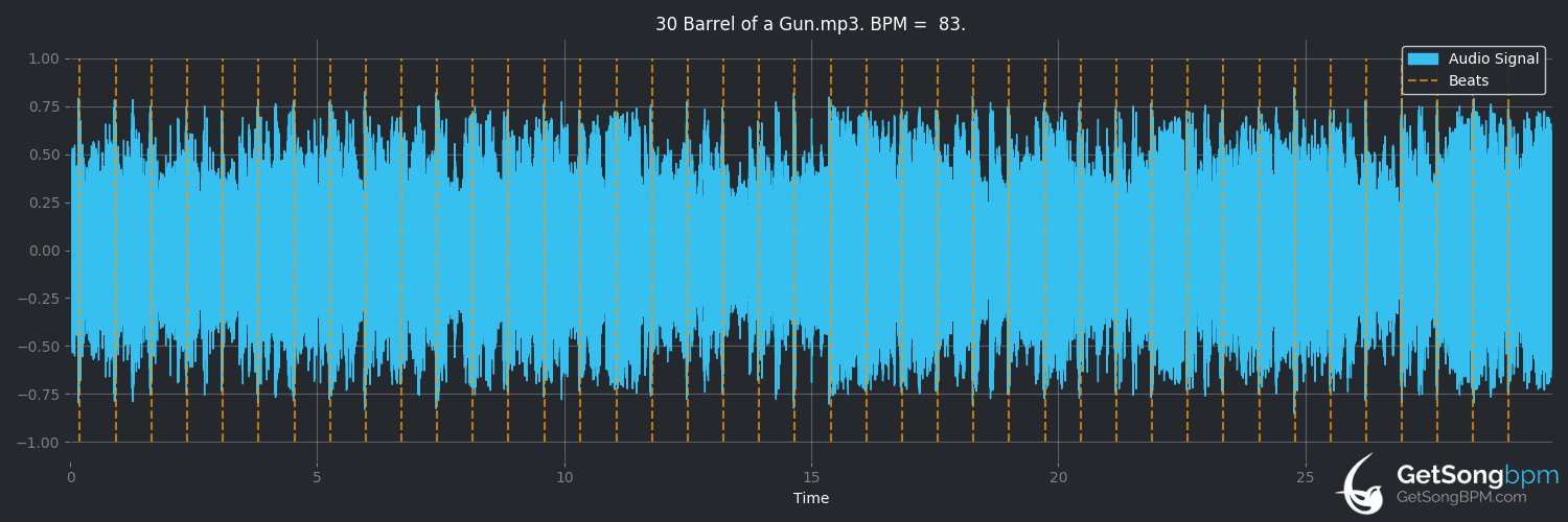 bpm analysis for Barrel of a Gun (Depeche Mode)