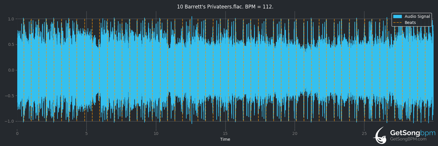 bpm analysis for Barrett's Privateers (Alestorm)