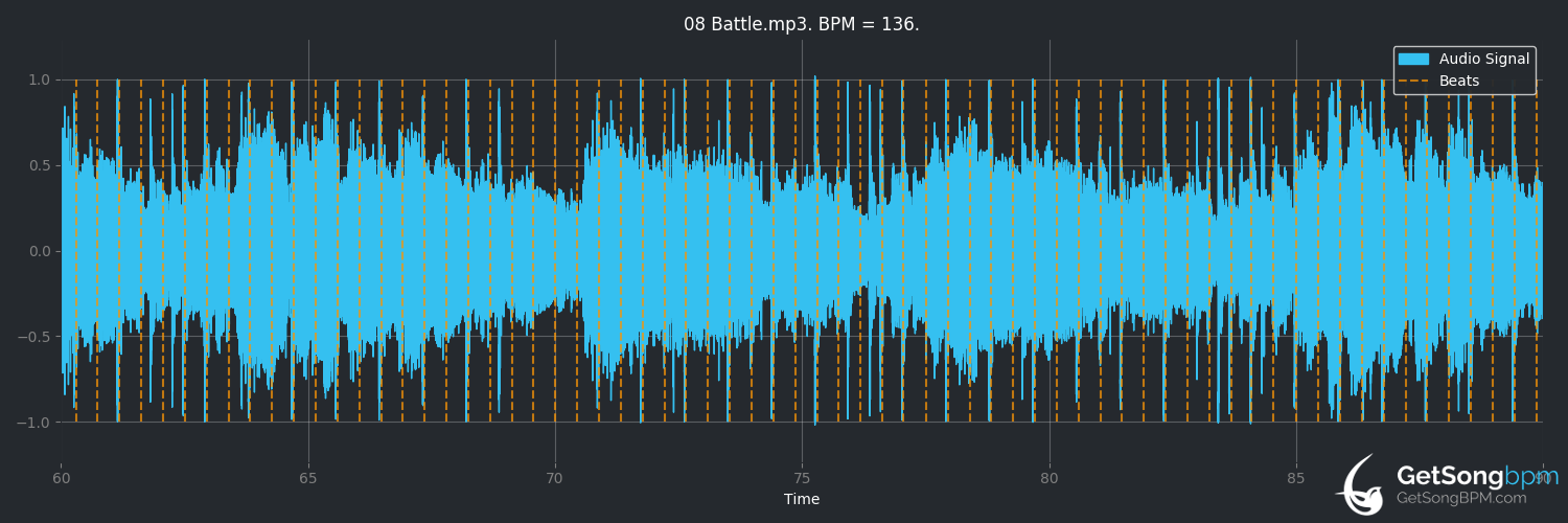 bpm analysis for Battle (Colbie Caillat)