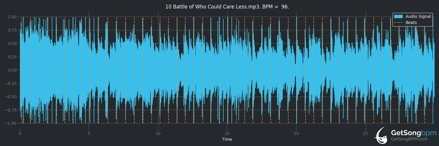 bpm analysis for Battle of Who Could Care Less (Ben Folds Five)