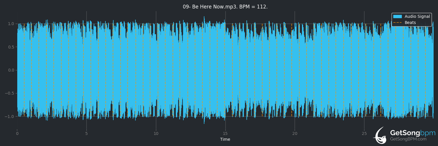 bpm analysis for Be Here Now (Oasis)
