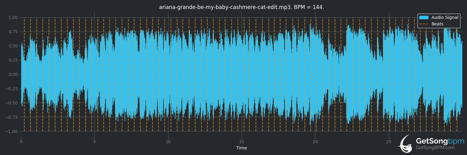 bpm analysis for Be My Baby (Ariana Grande)