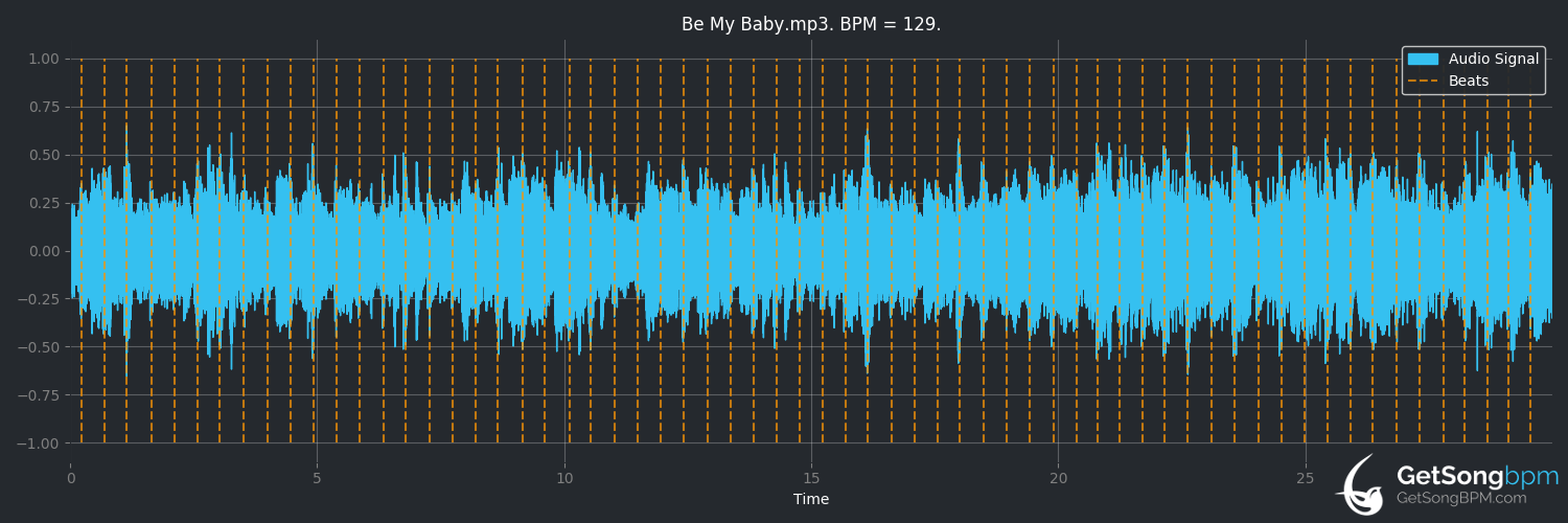 bpm analysis for Be My Baby (The Ronettes)