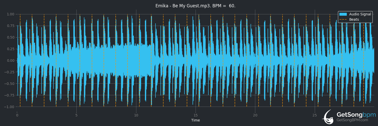 bpm analysis for Be My Guest (Emika)